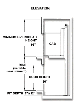 Elevation Plan